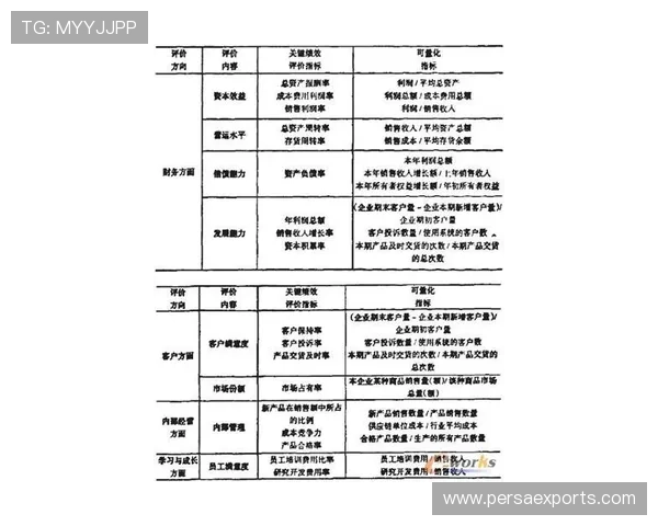 金濠国际网：投资者应关注的核心财务指标与风险控制措施