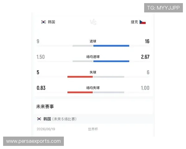 2026年世界杯韩国VS捷克比赛射门次数及战术分析全面解析